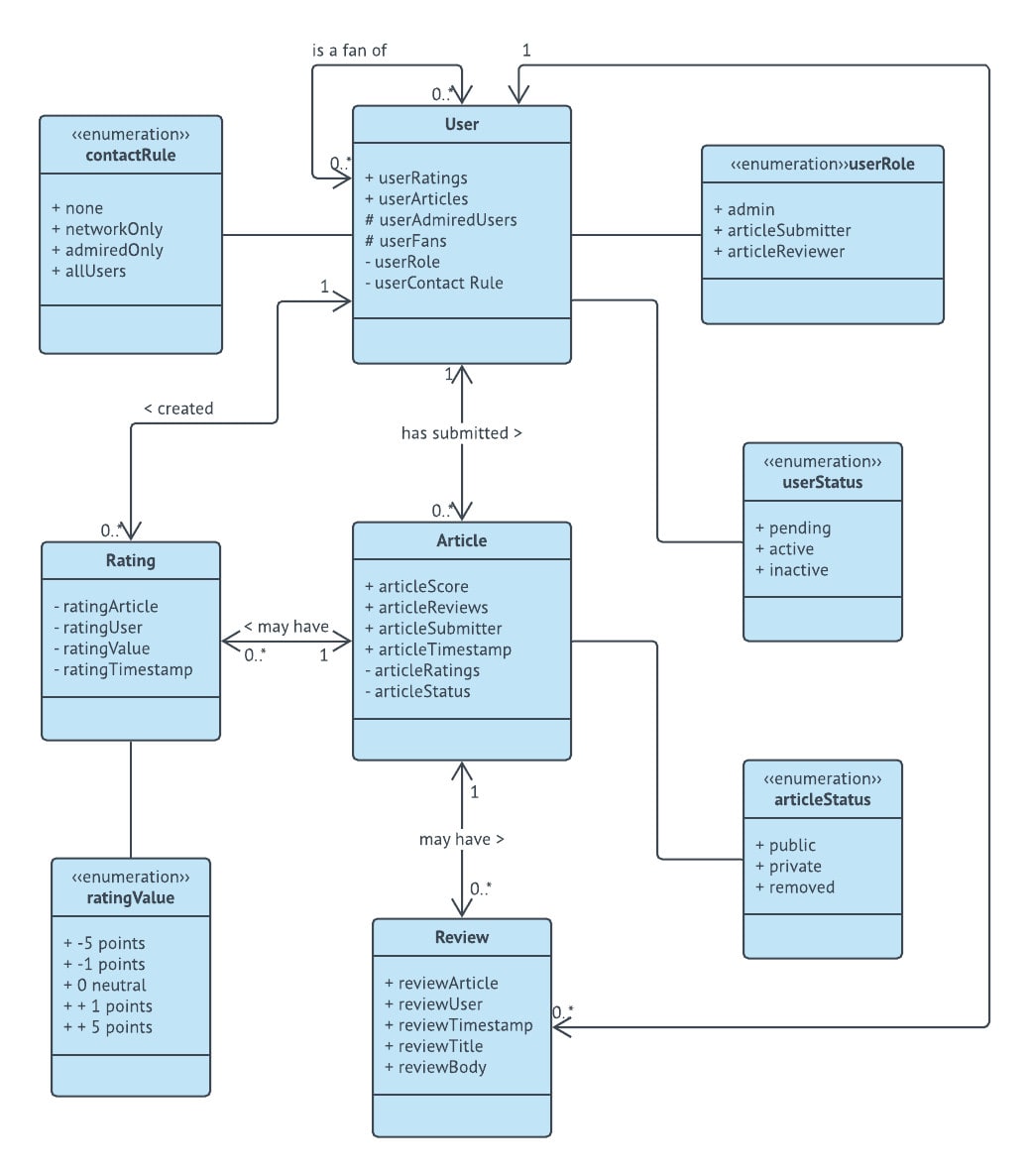 Flowchart Dfd Erd | proyectosarquitectonicos.ua.es