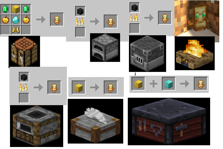 Crafting Datapack DATAPACK] Prime's Survival Tweaks (Improved
