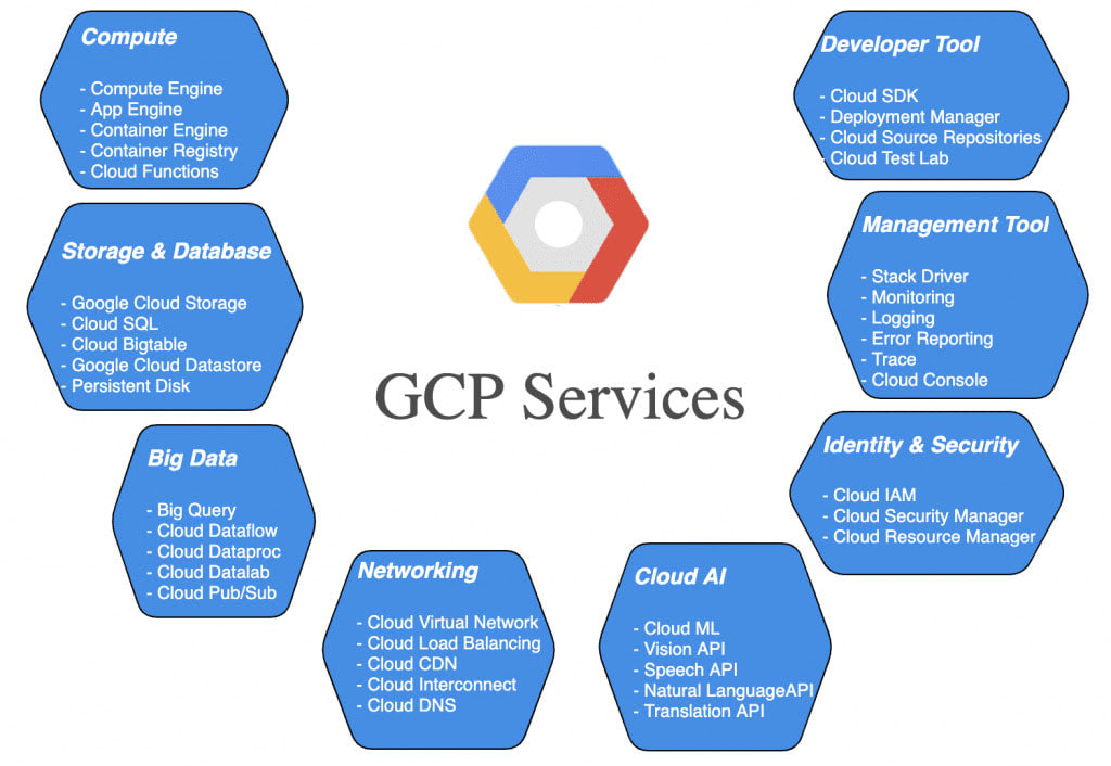 Google cloud ml sales engine pricing