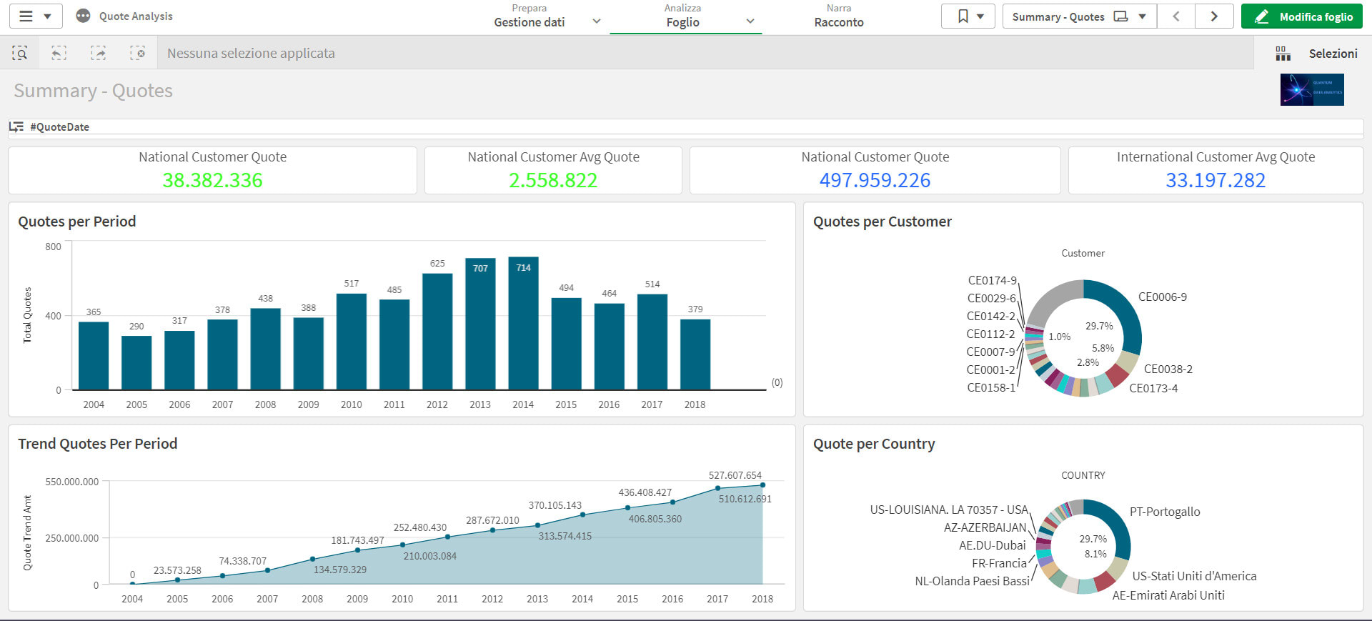 Machine learning cheap qlik sense