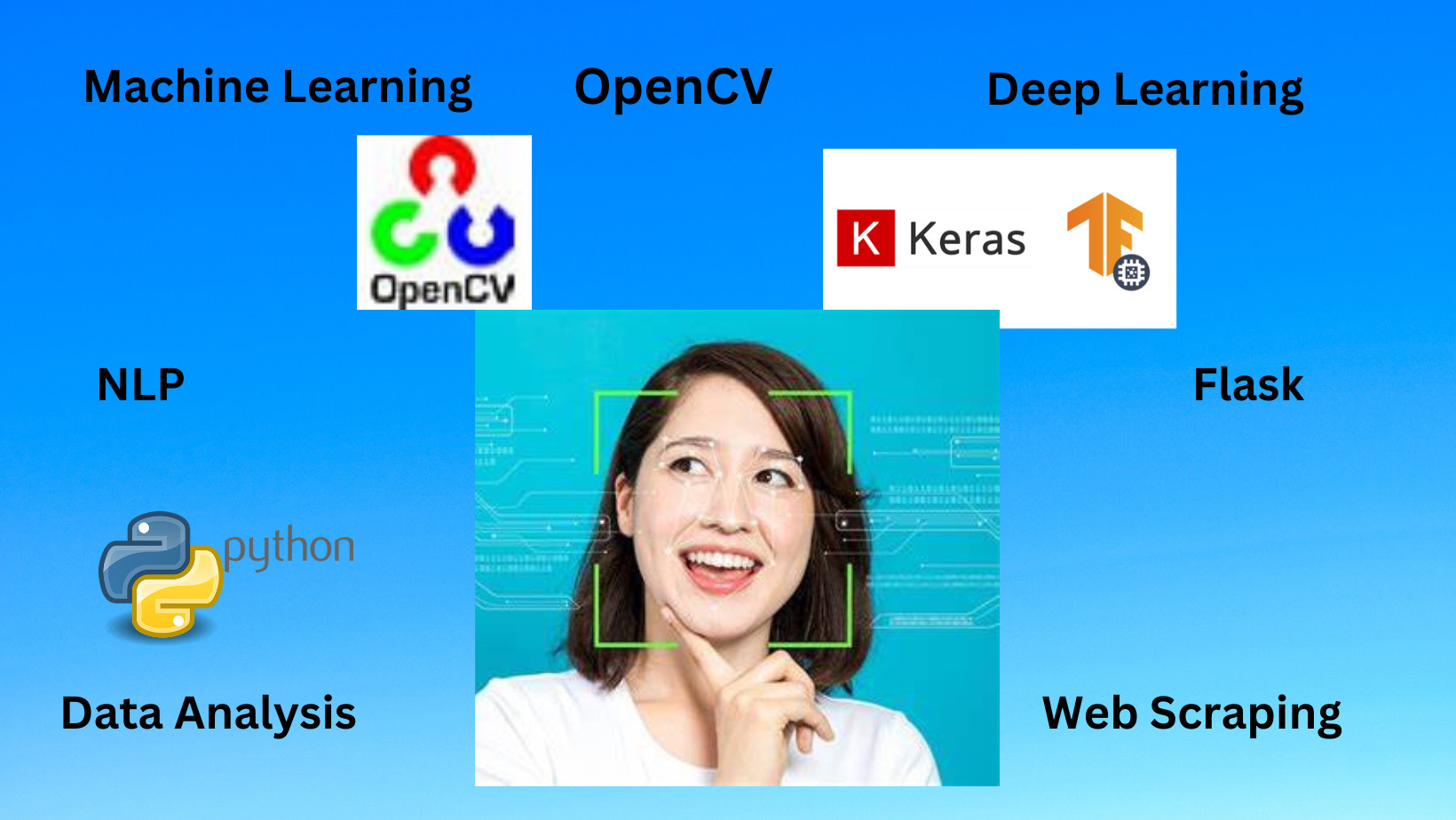 Do Computer Vision, Deep Learning, Opencv Tasks In Python | Lupon.gov.ph