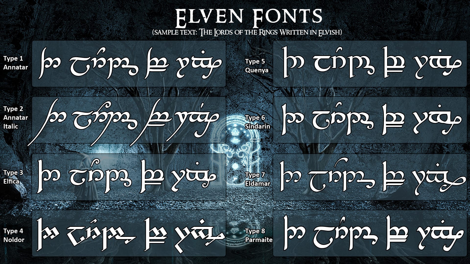 Tengwar Alphabet Sindarin