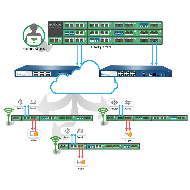 Configure paloalto policies and prisma security services or global protect  vpn by Mehwishdua2021 | Fiverr