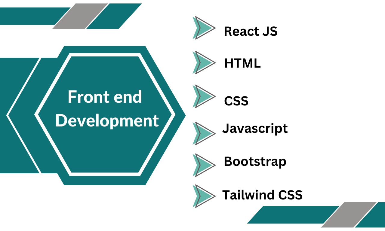 Be Your Front End Web Developer, HTML CSS Reactjs Tailwind Css Bootstrap  Mui