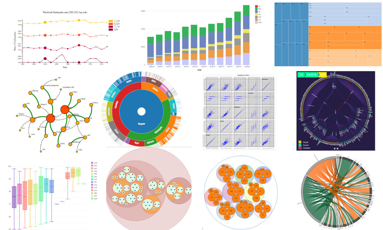 GitHub - PythonCharmers/starborn: Starborn: Seaborn-compatible data  visualization for Python based on Altair