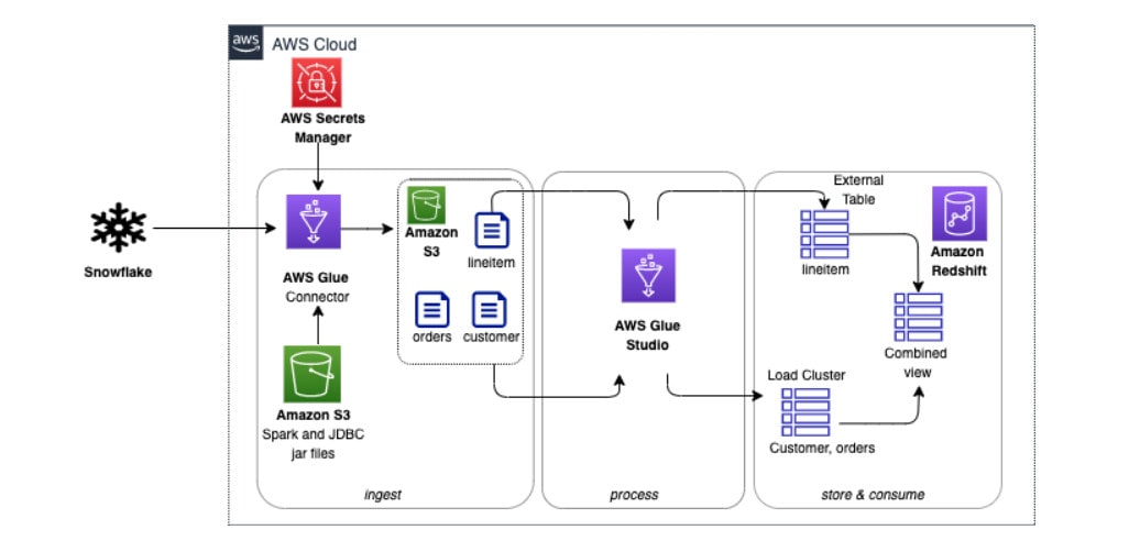Python Flask Architecture Diagram | bahai.org.pg