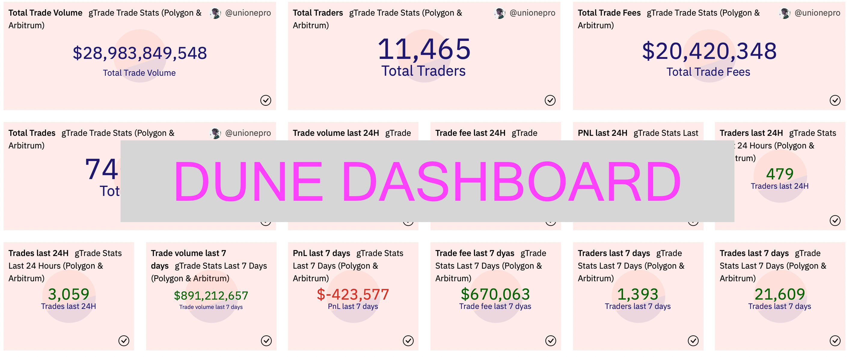create a stunning dune analytics dashboard for you