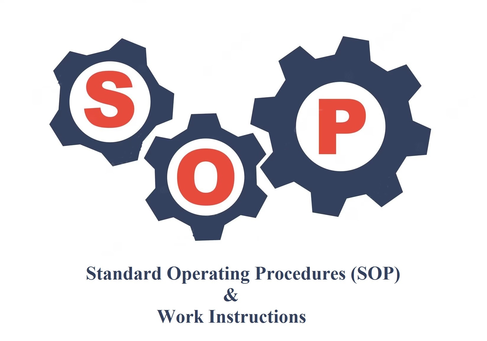 SOPs and Policies