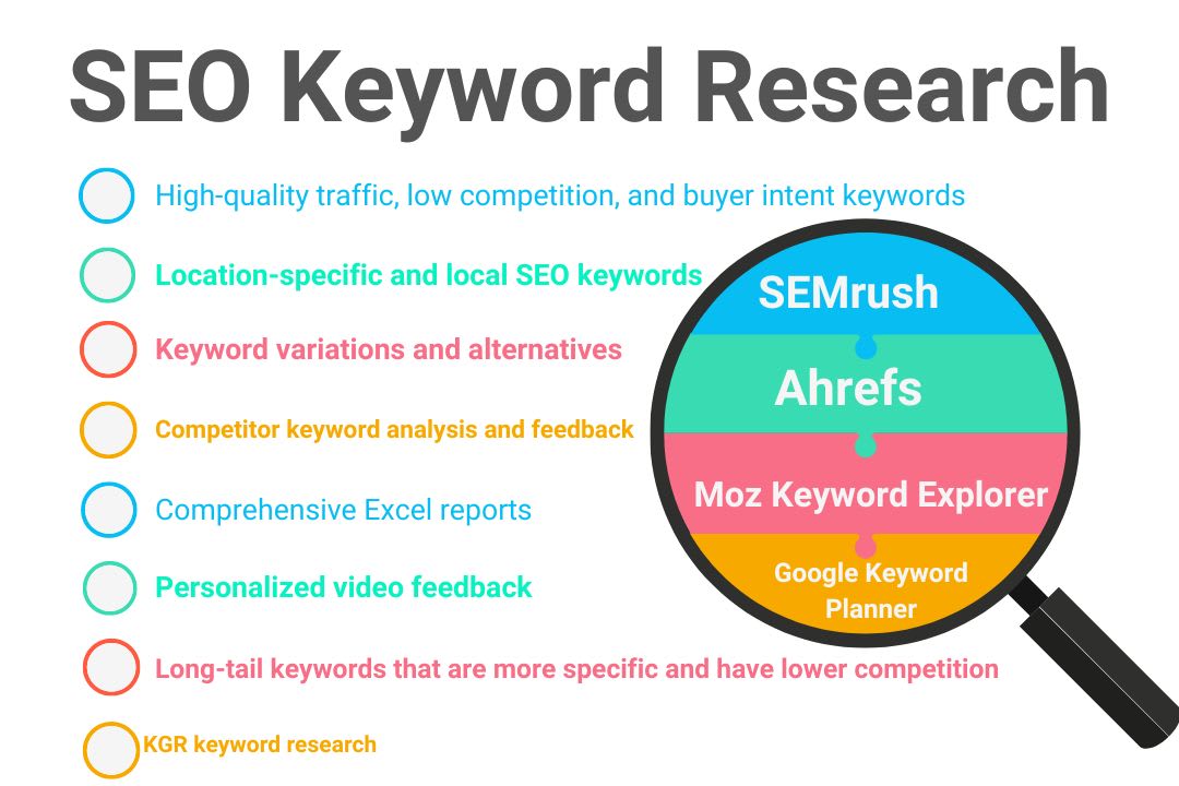 do expert keyword analysis for better SEO