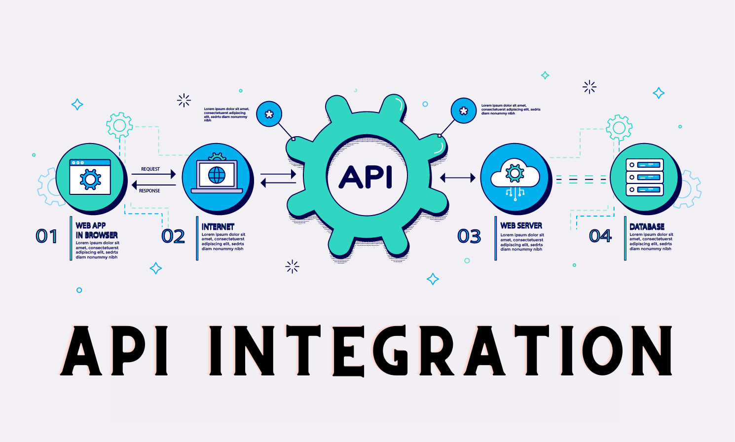 XML API Integration Service