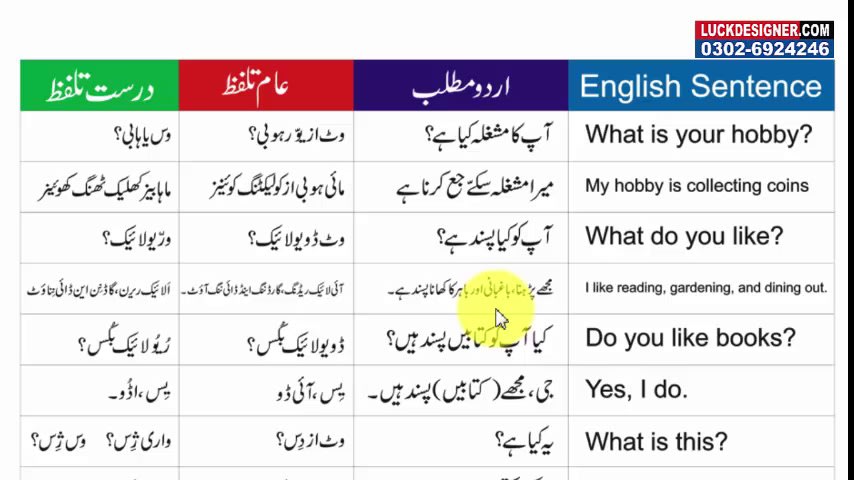 English translate to urdu