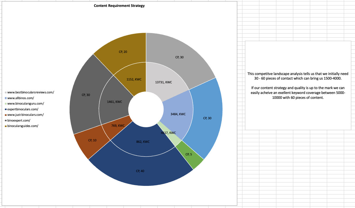 Outsmart Online Competitors with an SEO Competitive Analysis