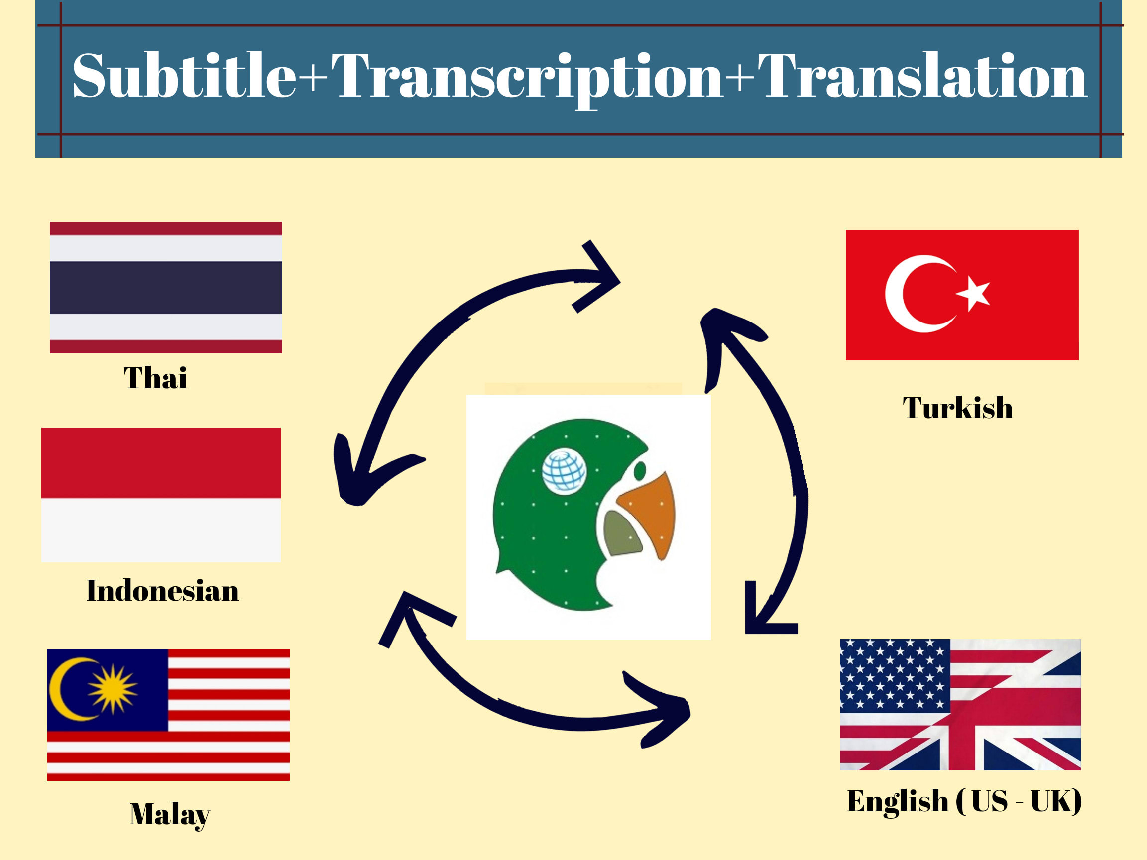 translate and subtitle turkish english thai indonesian malay