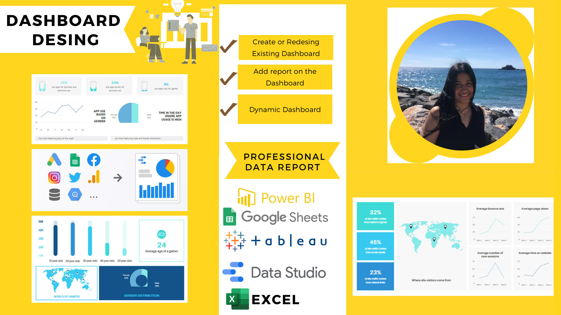 Desing dashboard in google data studio, power bi, tableou or excel by  Daniela_arango | Fiverr