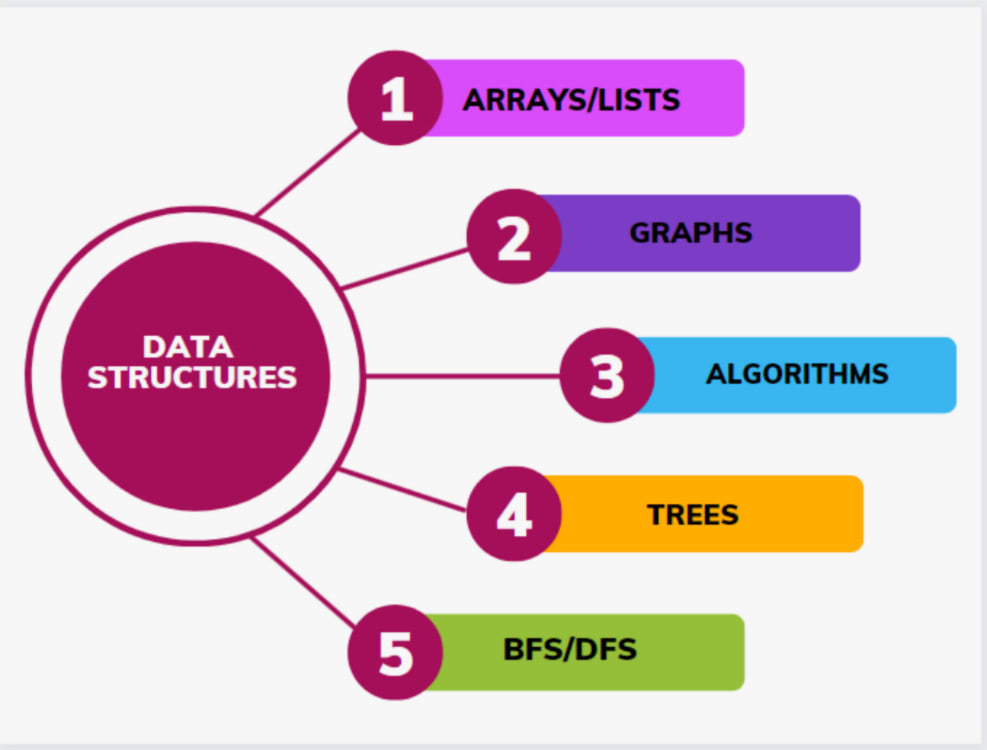 Datastructure For Dfs Discount Codes sada.mans.edu.eg