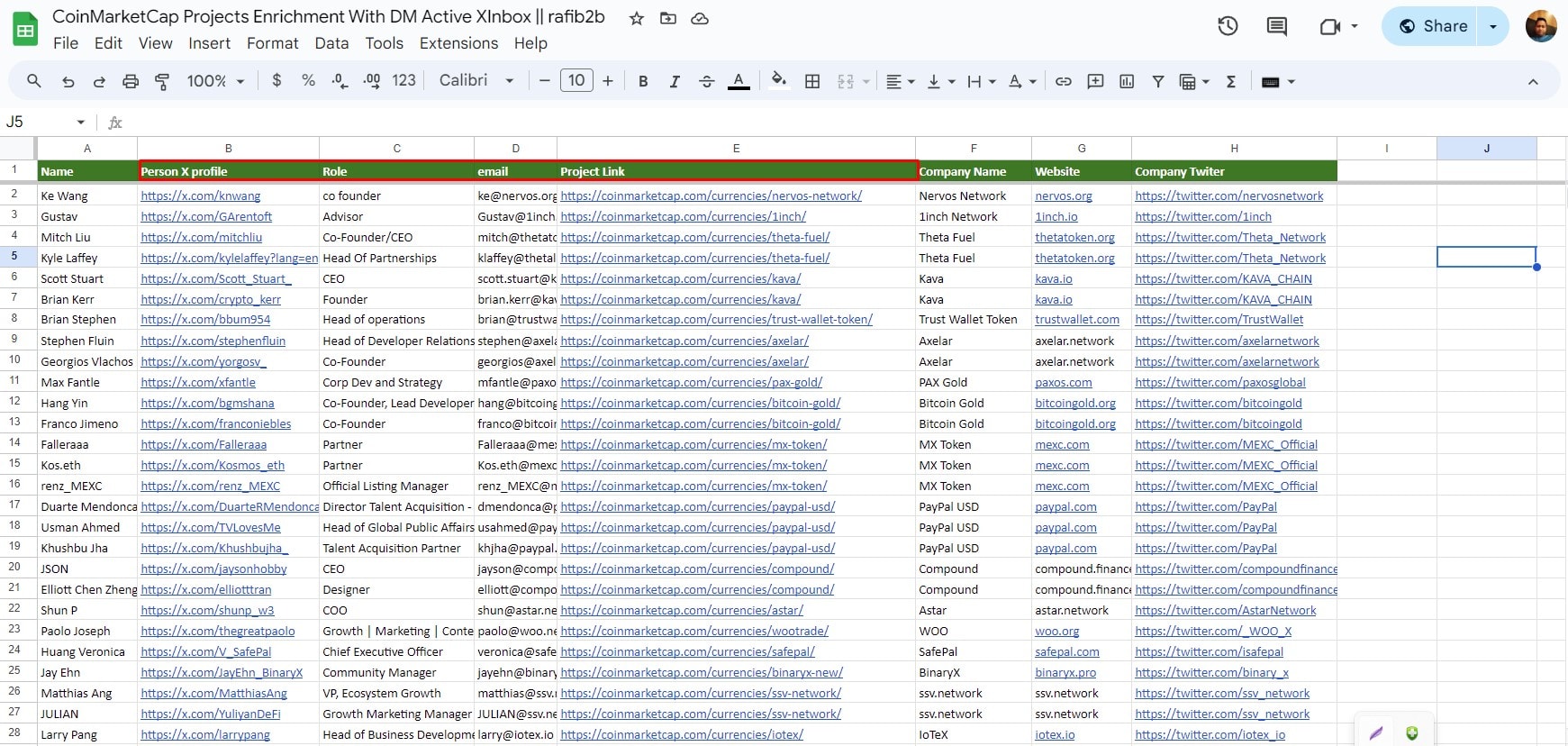 Do web3 blockchain crypto, angel vc investors contact email list by Rafib2b  | Fiverr