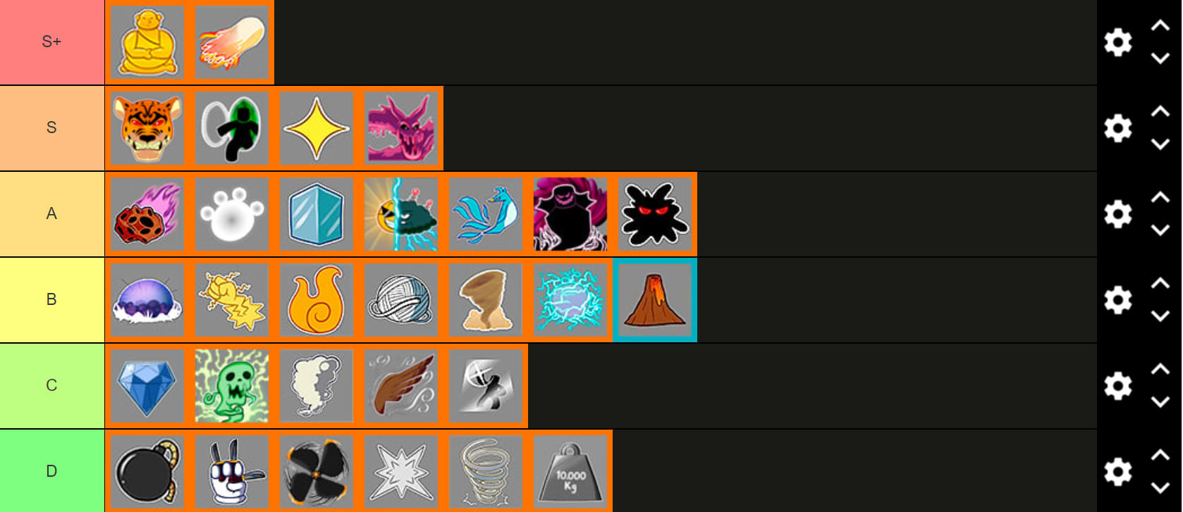 blox fruit tier list cosmetics｜TikTok Search