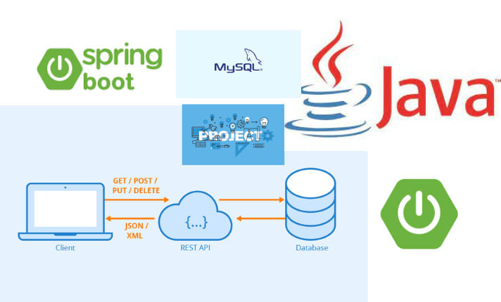 Mysql Creating Rest Api In Java Using Spring Boot Rest Api Spring