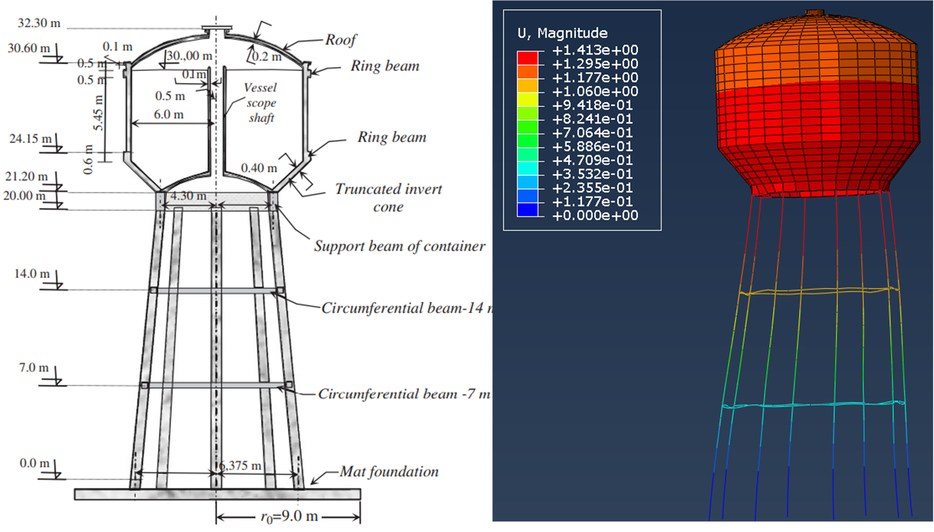 Elevated Water Tank Design Elevated Water Tank, One Million Gallon