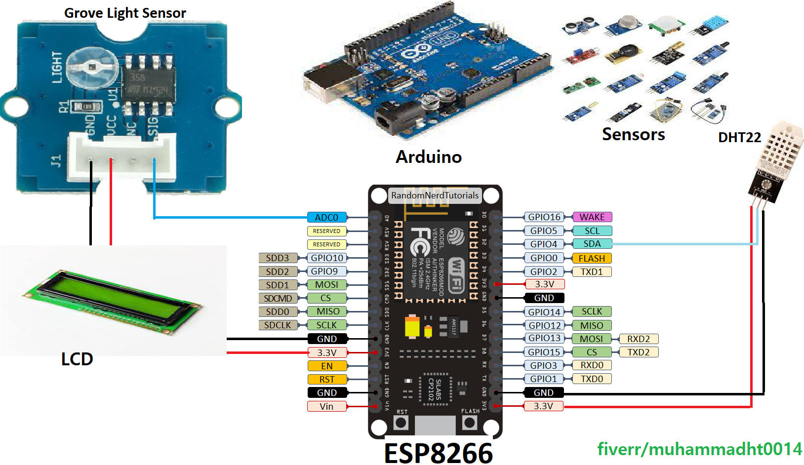 Utilité des composants élctroniques de la carte Arduino UNO R3 - Français -  Arduino Forum