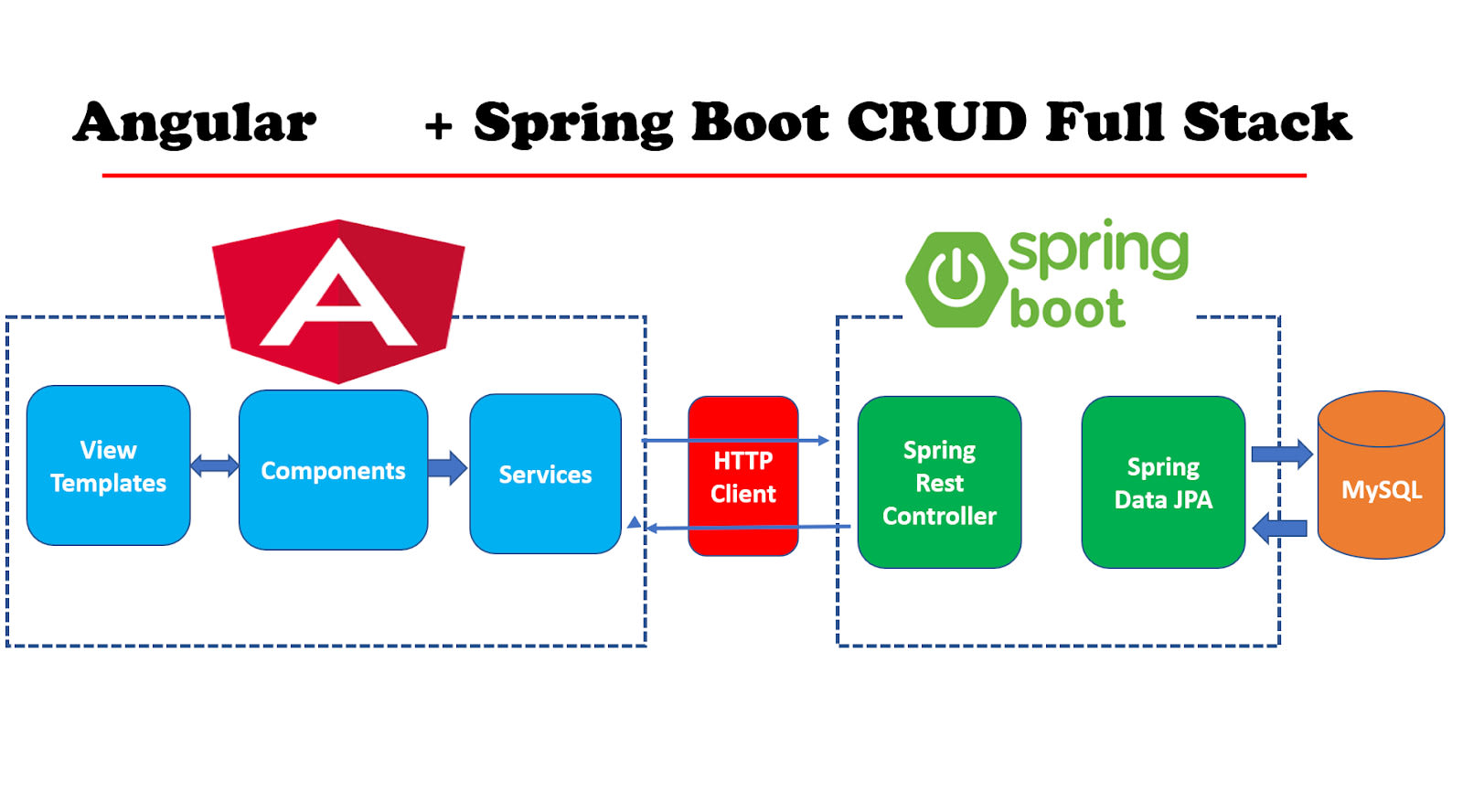 Boot Angular Spring Boot Full Stack Application Full Stack