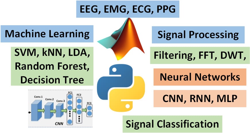 neural networks advanced machine learning and signal processing