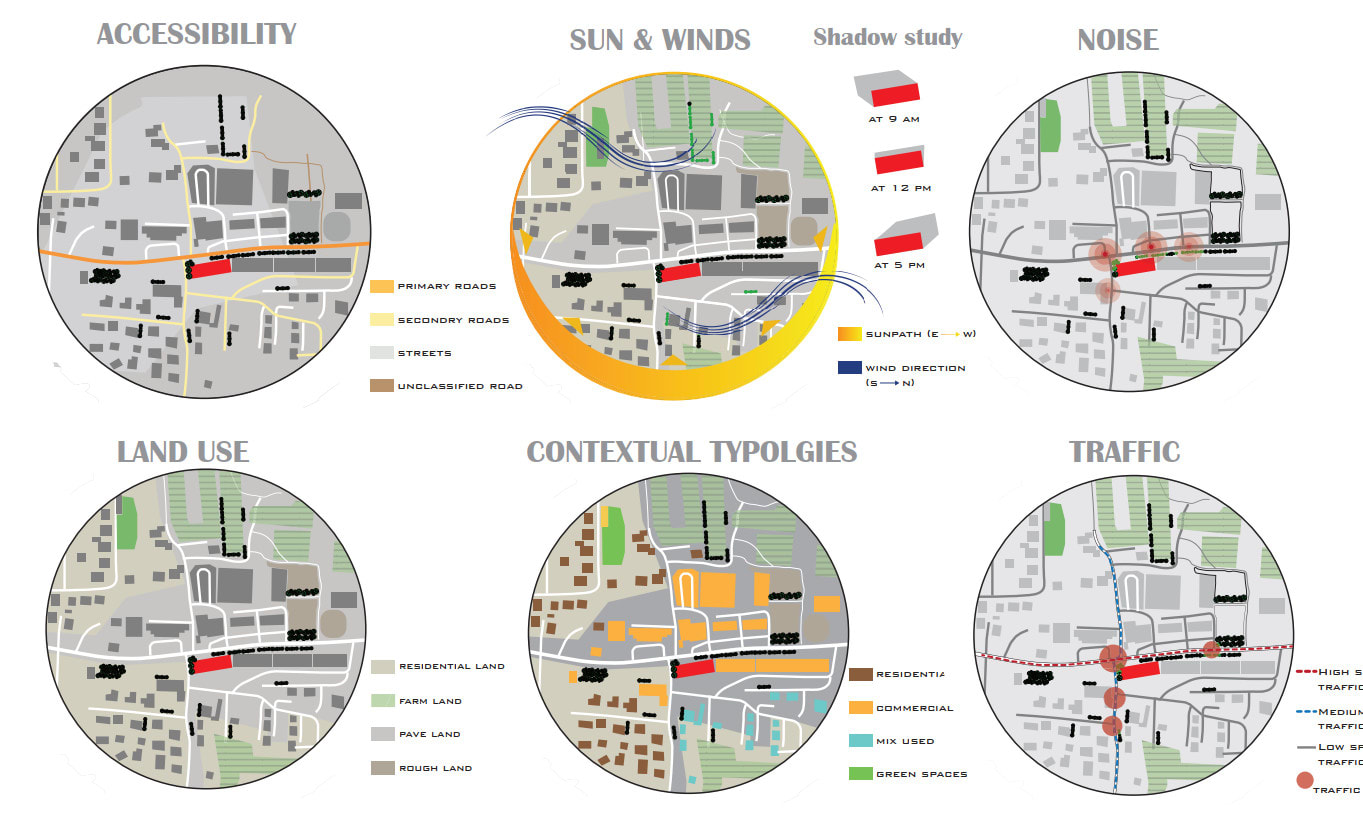 Faire des analyses de site, des schémas de projets architecturaux