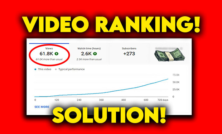 YouTube Video Optimization