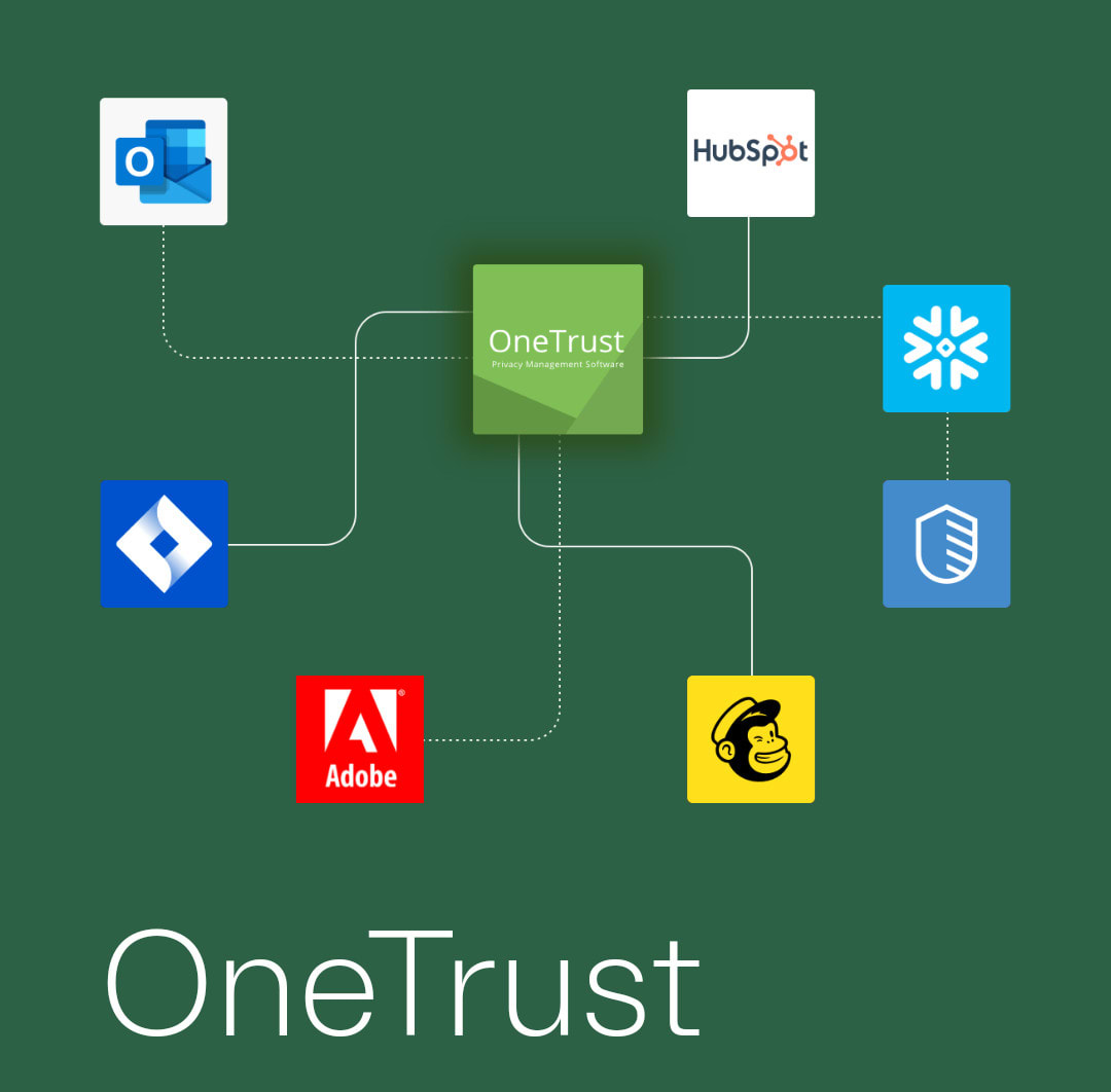 OneTrust Privacy Management Software 