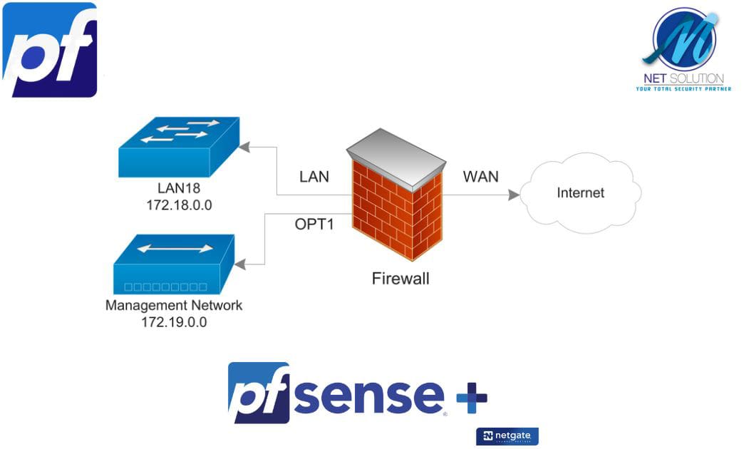 What is a pfsense firewall? Why should you use a pfSense firewall