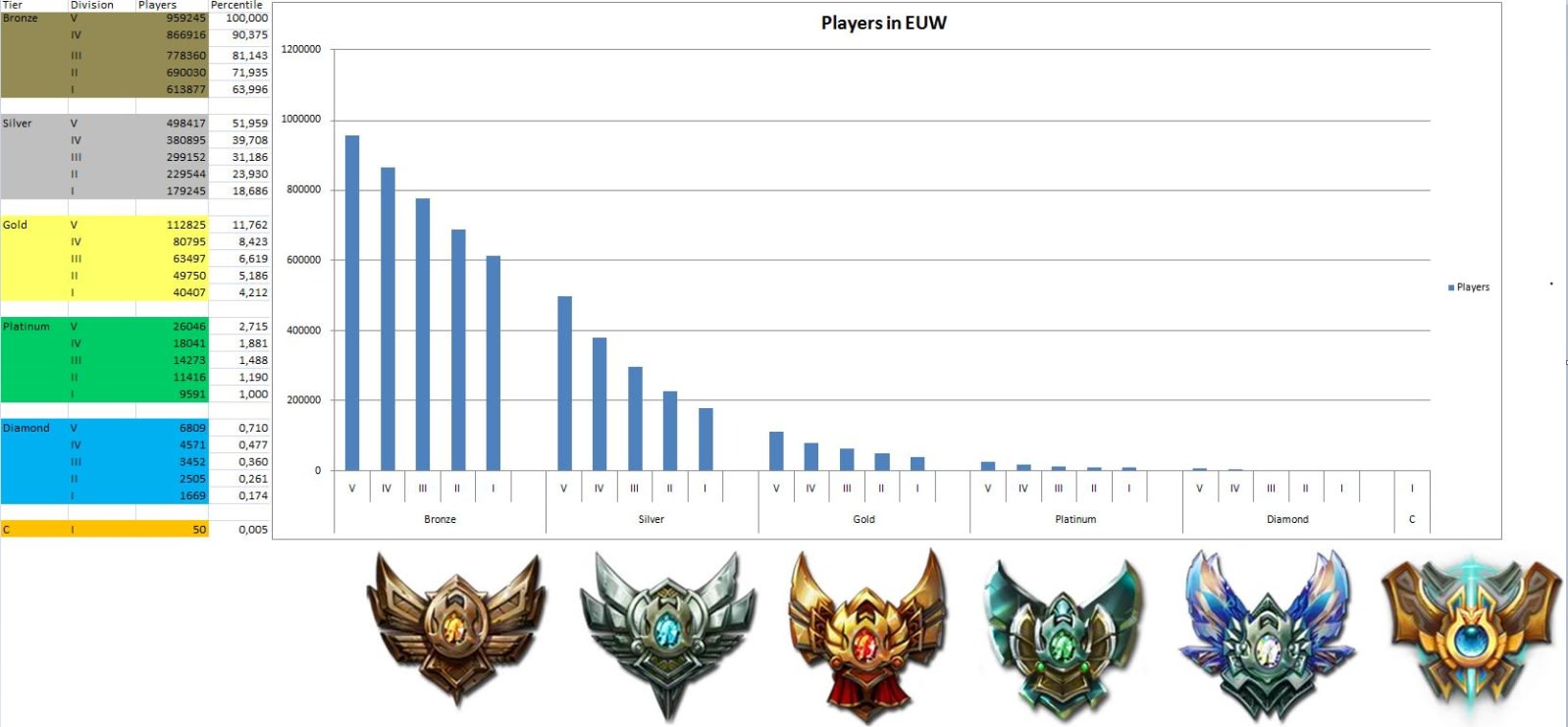 Eloboost league - Senior Manager - Eloboostleague