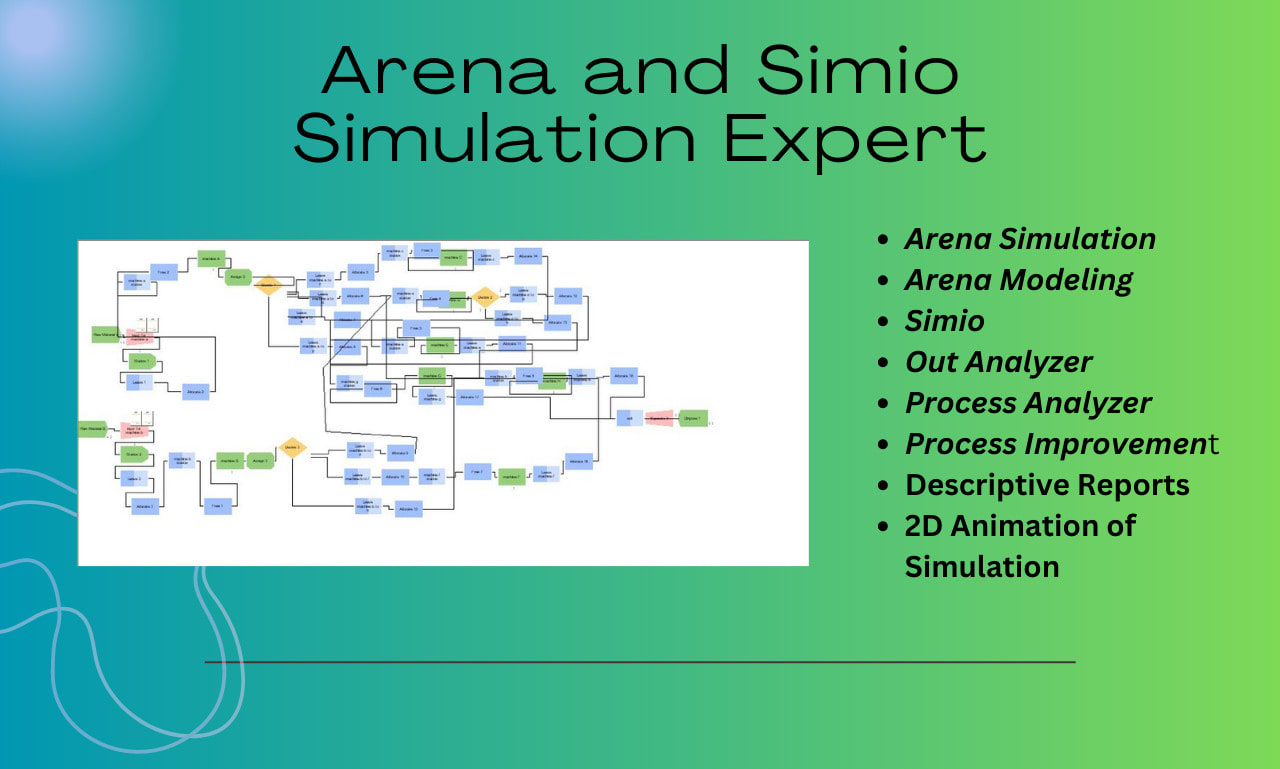 Simulation Modeling and Arena