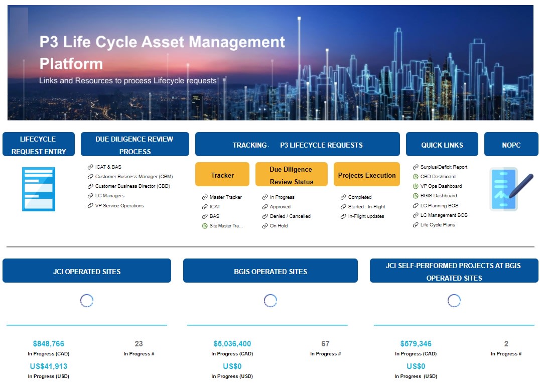 Dashboards And Portals Smartsheet Learning Center Modern Project