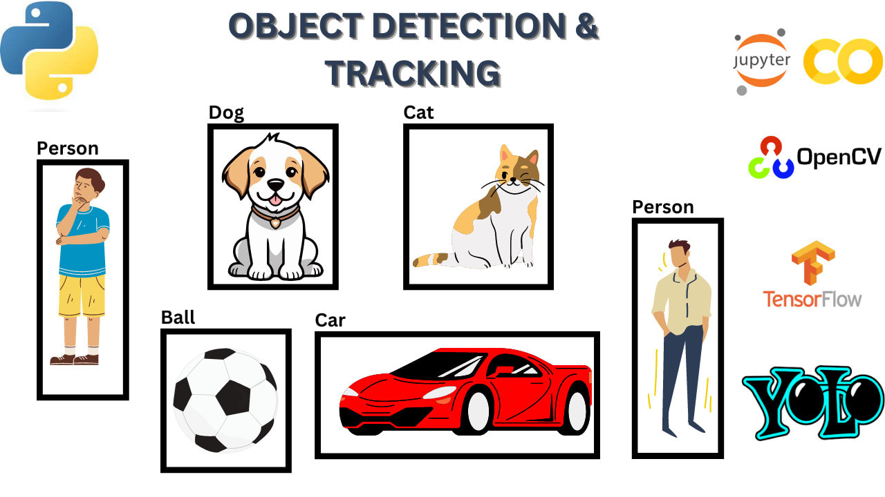 Object Detection Opencv | laterrazzadisanguido.it