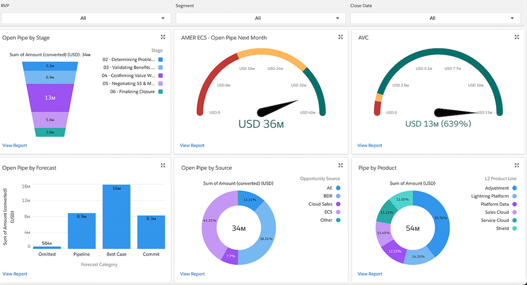 British Airways Historico Cotizacion Acciones Iag Ibex 35, La