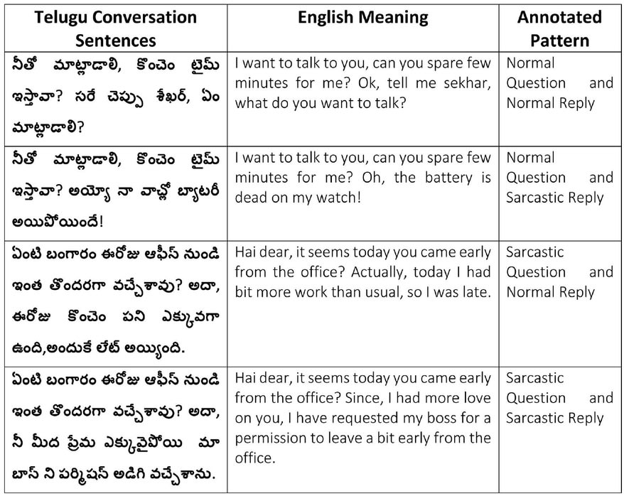 How Are You In Telugu Language