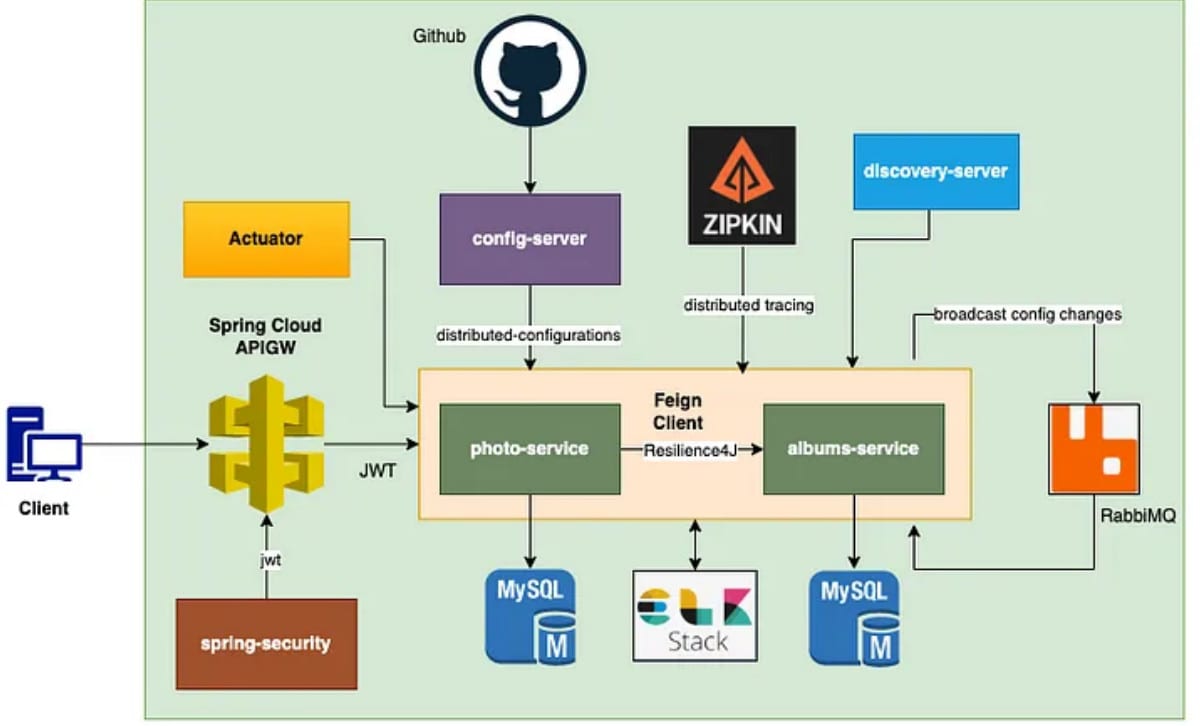 Integrating Hibernate and JPA with Spring Boot