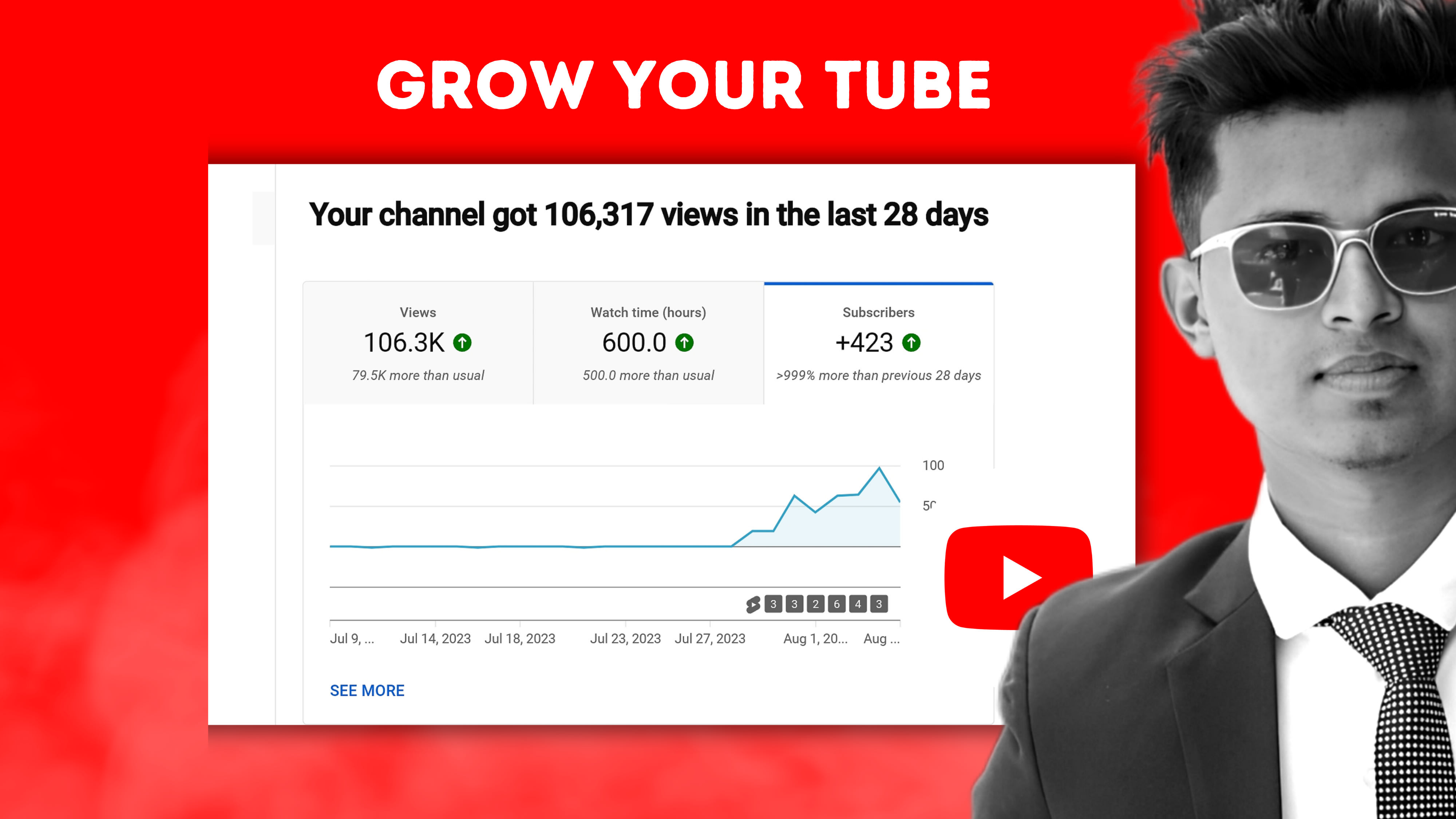How to Grow Your  Channel With  Shorts and Clips
