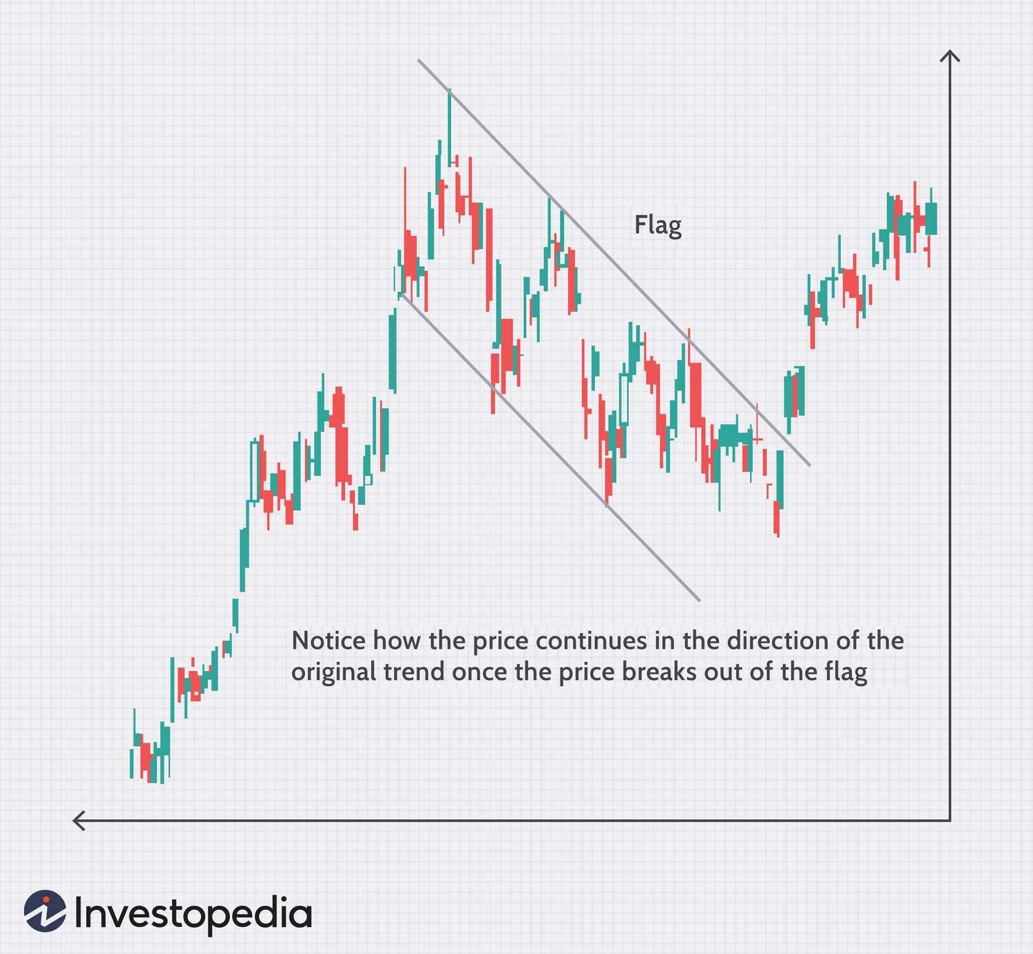 How Candlestick Chart Works