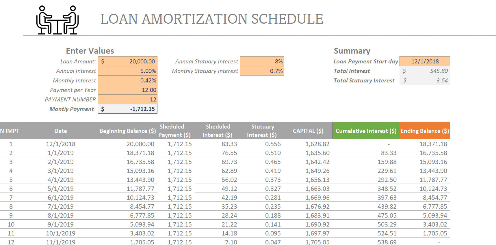 Loan Amortization Schedule Excel Template | Ofp.hcmiu.edu.vn