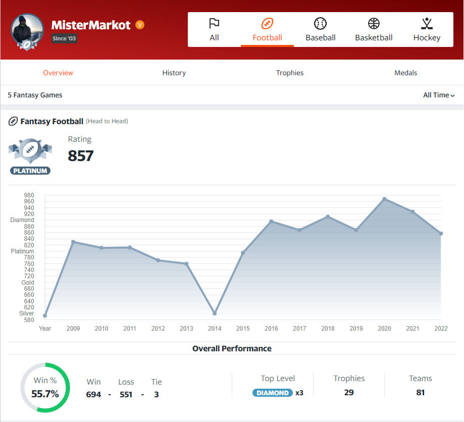 Provide fantasy football draft rankings with injury risks, sleepers and  busts by Atmarcotte2