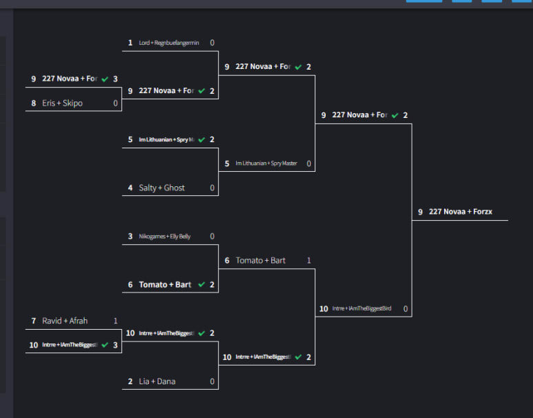 I entered a TOURNAMENT in Murderers vs Sheriffs Duels.. (Roblox), Real-Time  Video View Count