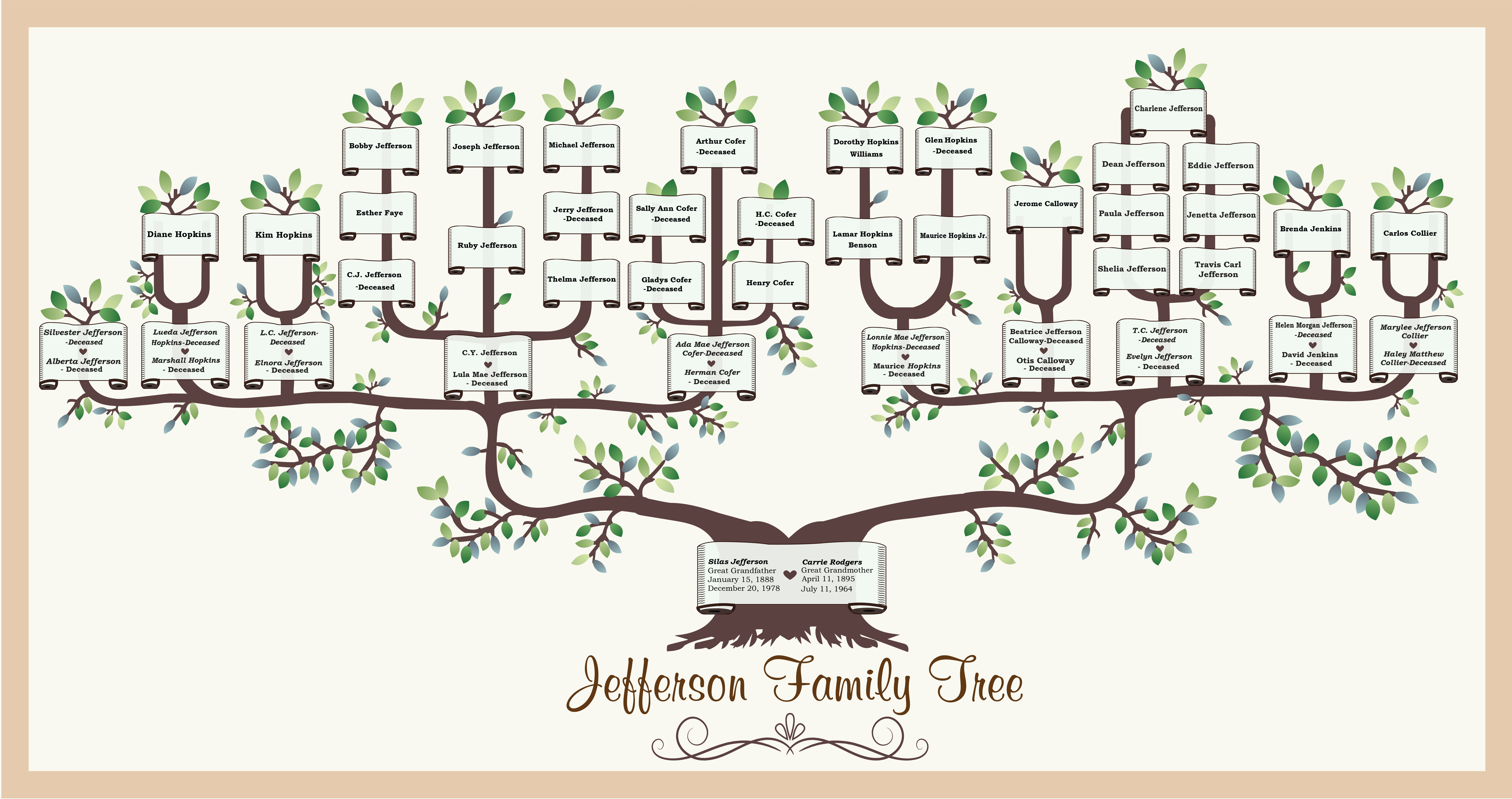 Progettare un albero genealogico creativo
