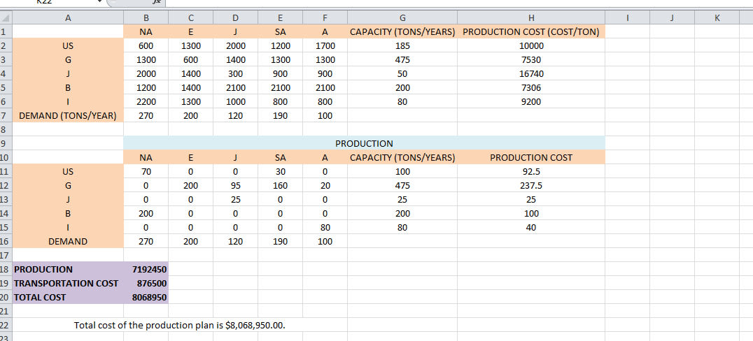 Supply Chain and Operations Management