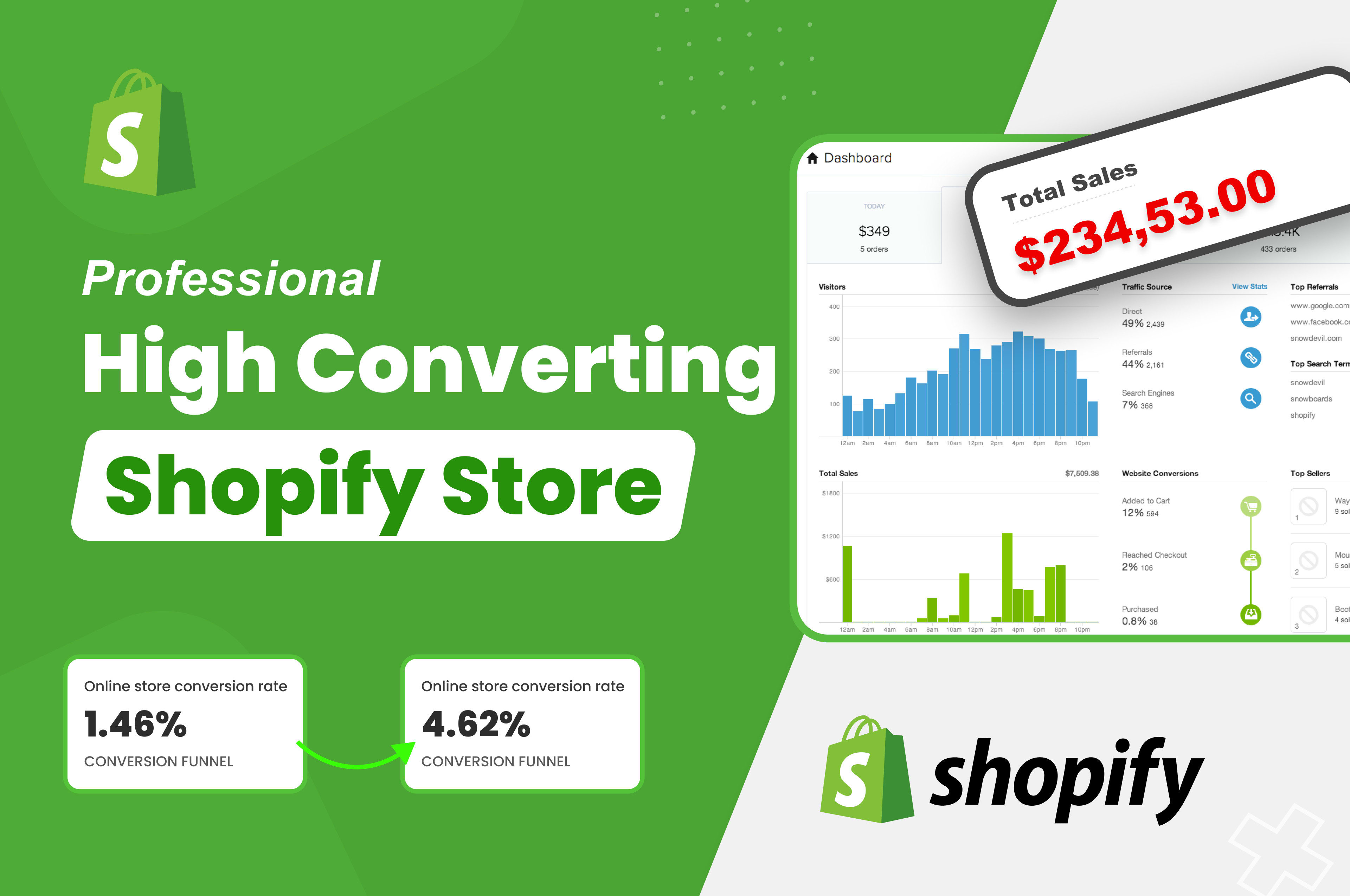 Build a high revenue dropshipping shopify store by Rztechnologies