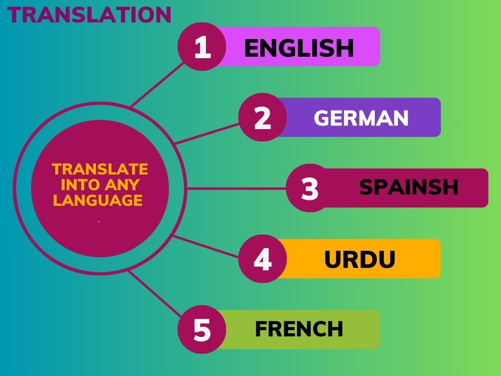 Do translate english into german and vice versa by Altaffiver | Fiverr