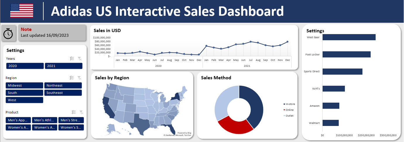 Sales Dashboard Adidas Us Revenue Map Sales Dashboard