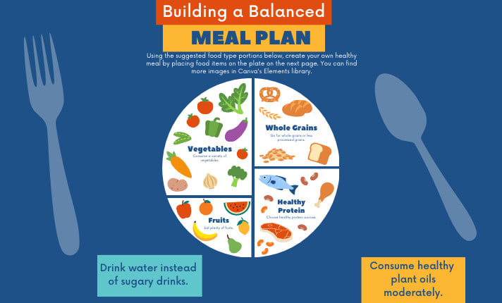 Meal Planning - Health Education from Health by Design