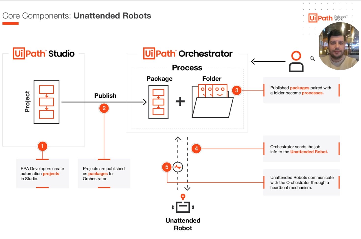 Community Edition Uipath Orchestrator Community Uipath