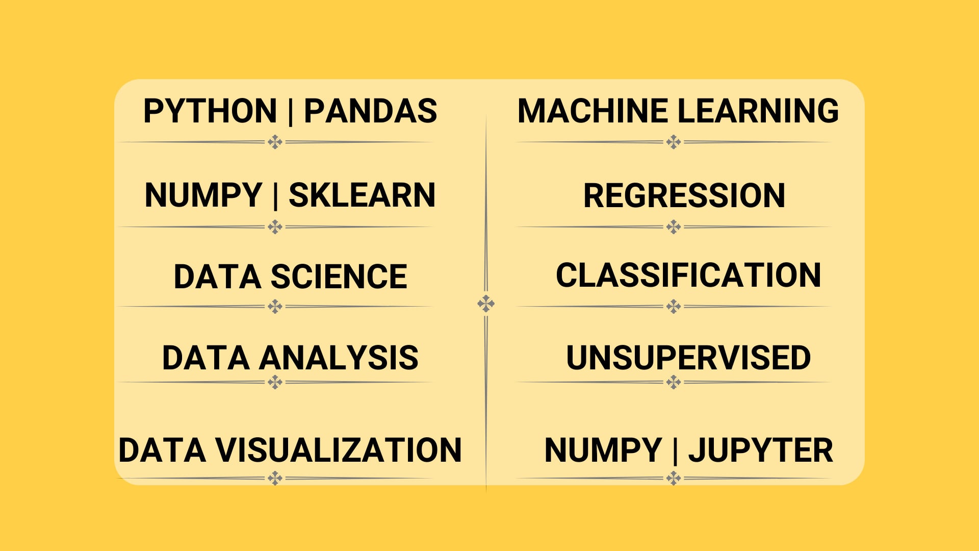 Python pandas best sale machine learning